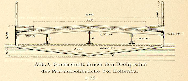 Prahmdrehbrücke Querschnitt